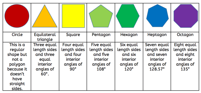 Gestalten bedeutung